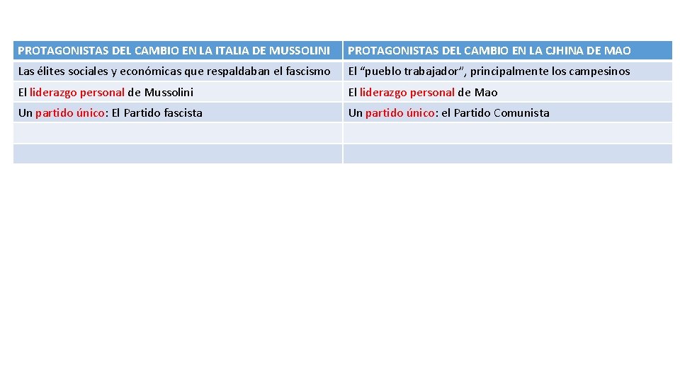 PROTAGONISTAS DEL CAMBIO EN LA ITALIA DE MUSSOLINI PROTAGONISTAS DEL CAMBIO EN LA CJHINA