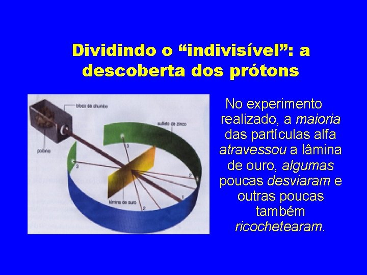 Dividindo o “indivisível”: a descoberta dos prótons No experimento realizado, a maioria das partículas