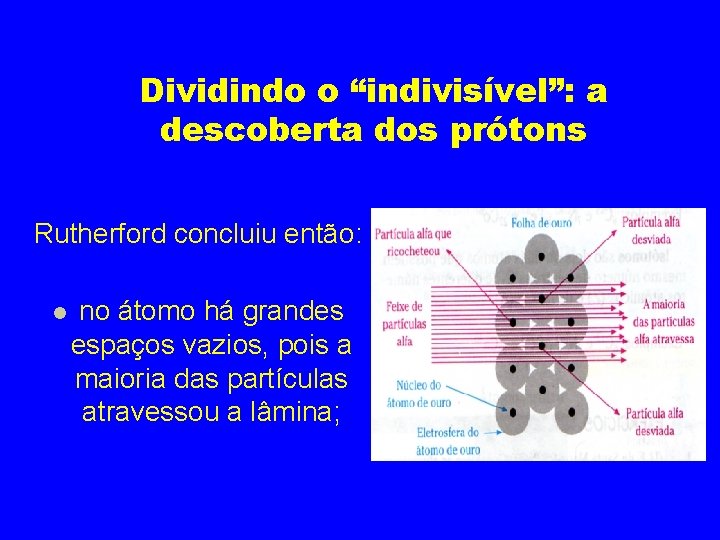 Dividindo o “indivisível”: a descoberta dos prótons Rutherford concluiu então: no átomo há grandes