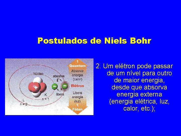 Postulados de Niels Bohr 2. Um elétron pode passar de um nível para outro