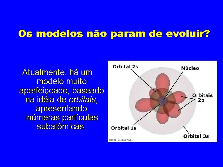 Os modelos não param de evoluir? Atualmente, há um modelo muito aperfeiçoado, baseado na