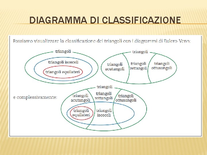 DIAGRAMMA DI CLASSIFICAZIONE 