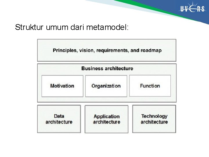 Struktur umum dari metamodel: 