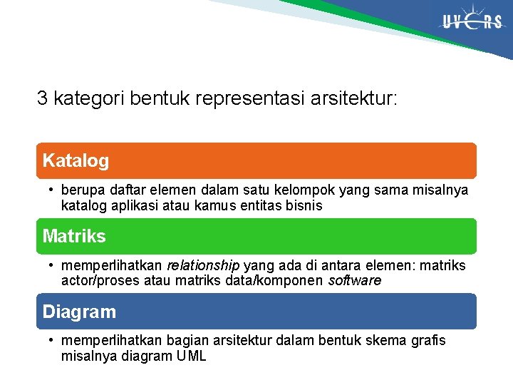 3 kategori bentuk representasi arsitektur: Katalog • berupa daftar elemen dalam satu kelompok yang