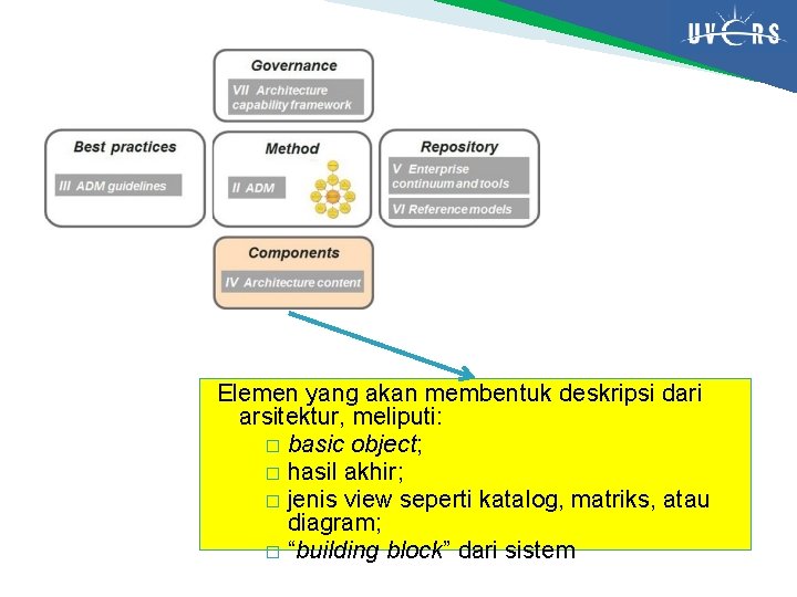 Elemen yang akan membentuk deskripsi dari arsitektur, meliputi: � basic object; � hasil akhir;