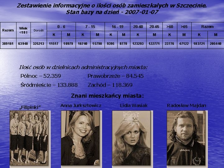 Zestawienie informacyjne o ilości osób zamieszkałych w Szczecinie. Stan bazy na dzień - 2007