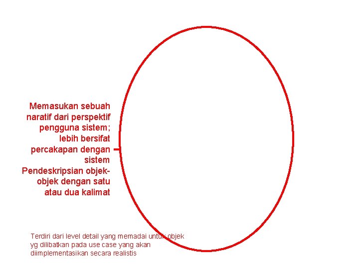 Memasukan sebuah naratif dari perspektif pengguna sistem; lebih bersifat percakapan dengan sistem Pendeskripsian objek