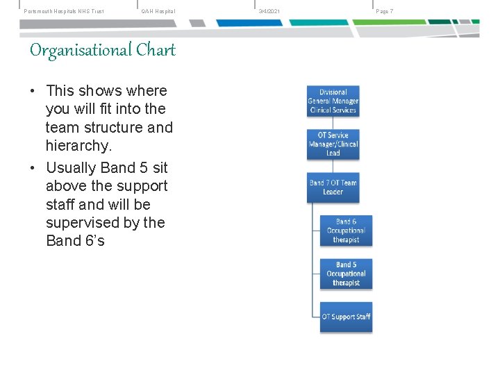 Portsmouth Hospitals NHS Trust QAH Hospital Organisational Chart • This shows where you will