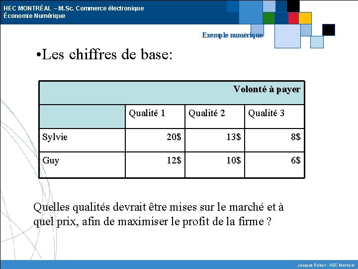 HEC MONTRÉAL – M. Sc. Commerce électronique Économie Numérique Exemple numérique • Les chiffres