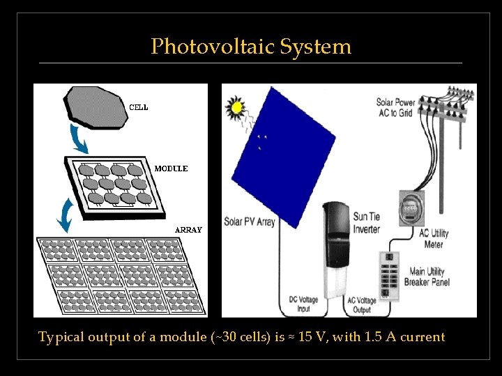 Photovoltaic System Typical output of a module (~30 cells) is ≈ 15 V, with Photovoltaic System Typical output of a module (~30 cells) is ≈ 15 V, with