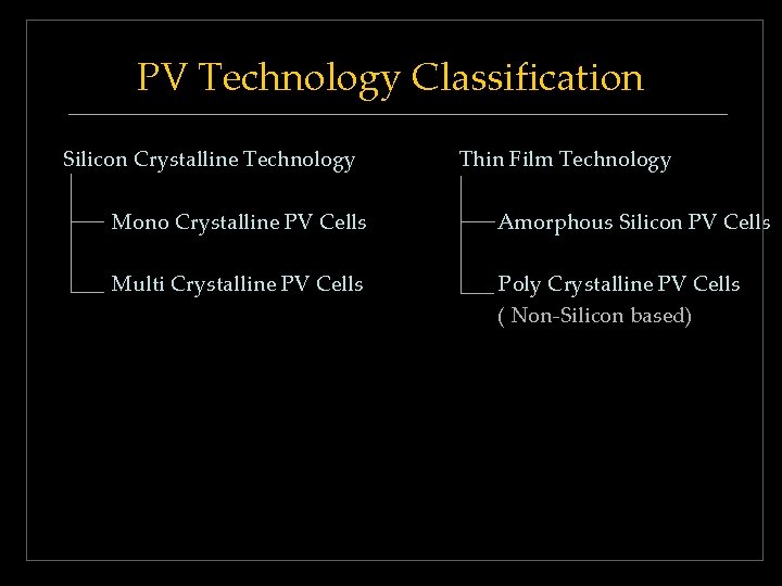 PV Technology Classification Silicon Crystalline Technology Thin Film Technology Mono Crystalline PV Cells Amorphous PV Technology Classification Silicon Crystalline Technology Thin Film Technology Mono Crystalline PV Cells Amorphous