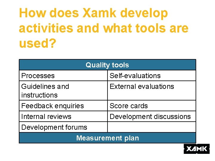 How does Xamk develop activities and what tools are used? Processes Guidelines and instructions