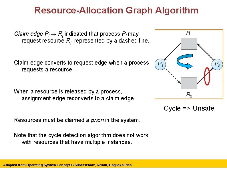 Resource-Allocation Graph Algorithm Claim edge Pi Rj indicated that process Pj may request resource Resource-Allocation Graph Algorithm Claim edge Pi Rj indicated that process Pj may request resource