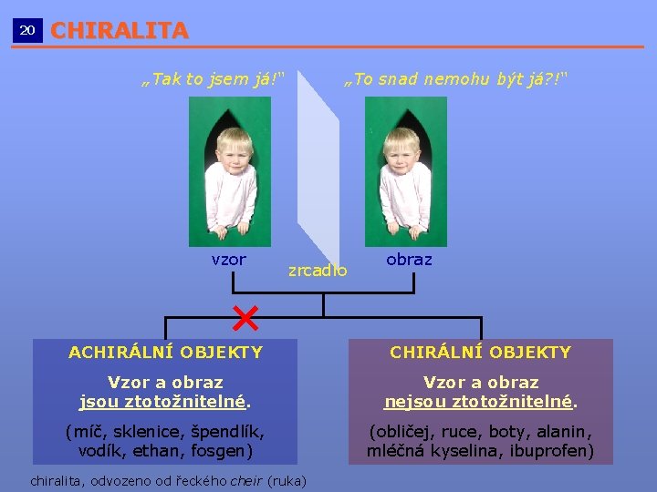 20 CHIRALITA __________________________ „Tak to jsem já!“ vzor „To snad nemohu být já? !“