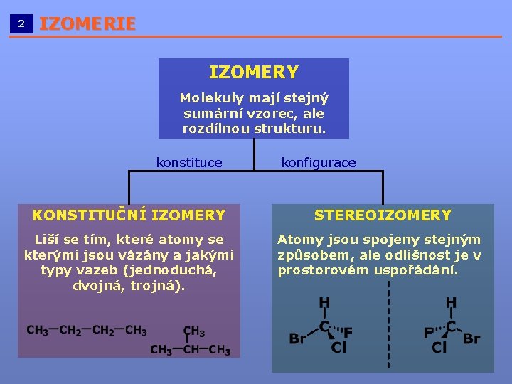 2 IZOMERIE __________________________ IZOMERY Molekuly mají stejný sumární vzorec, ale rozdílnou strukturu. konstituce konfigurace