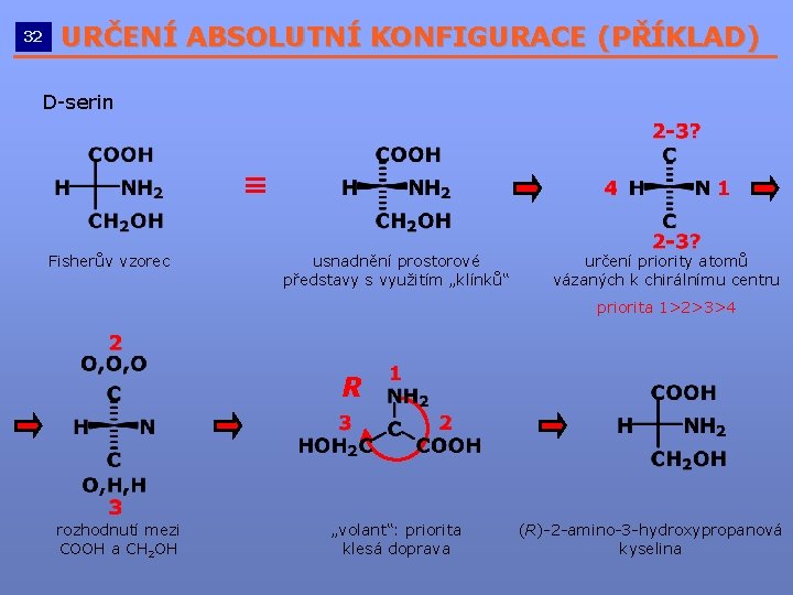 32 URČENÍ ABSOLUTNÍ KONFIGURACE (PŘÍKLAD) __________________________ D-serin Fisherův vzorec usnadnění prostorové představy s využitím