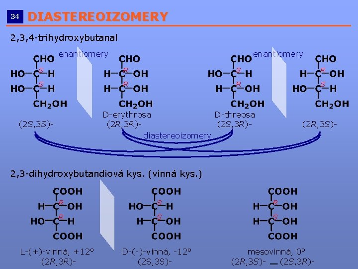 34 DIASTEREOIZOMERY __________________________ 2, 3, 4 -trihydroxybutanal enantiomery S R S R R S