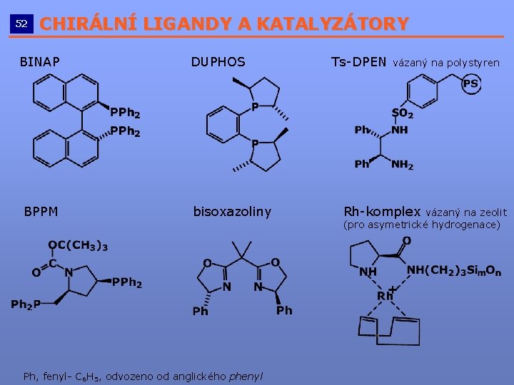 52 CHIRÁLNÍ LIGANDY A KATALYZÁTORY __________________________ BINAP BPPM DUPHOS bisoxazoliny Ph, fenyl- C 6