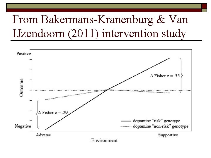 From Bakermans-Kranenburg & Van IJzendoorn (2011) intervention study 