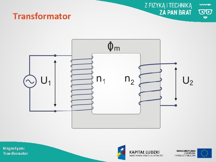 Transformator Magnetyzm: Transformator 