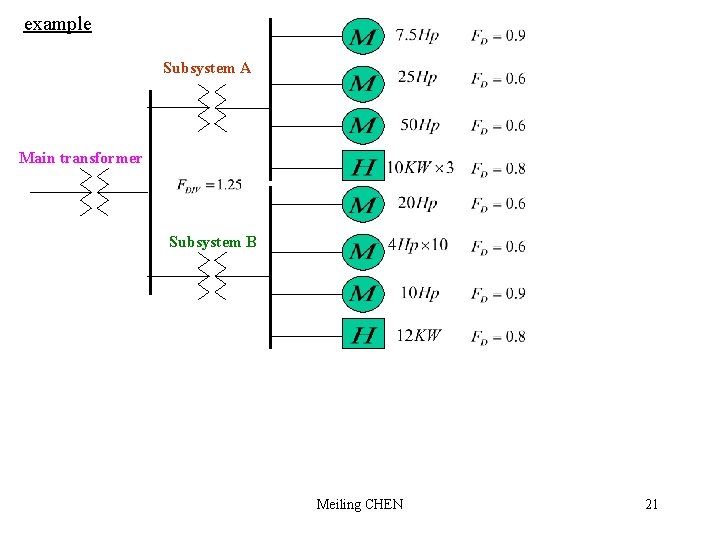 Lecture 03 Industrial power wiring Meiling CHEN 1