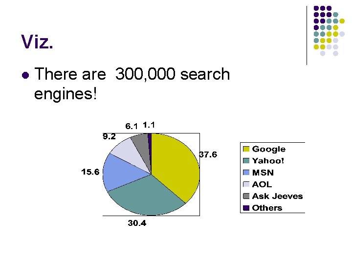 Viz. l There are 300, 000 search engines! 