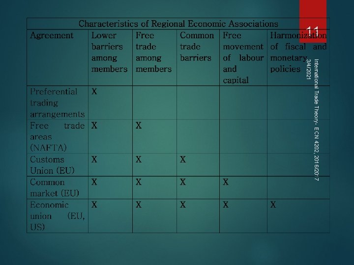 11 International Trade Theory- ECN 4202, 2016/2017 3/4/2021 11 International Trade Theory- ECN 4202, 2016/2017 3/4/2021