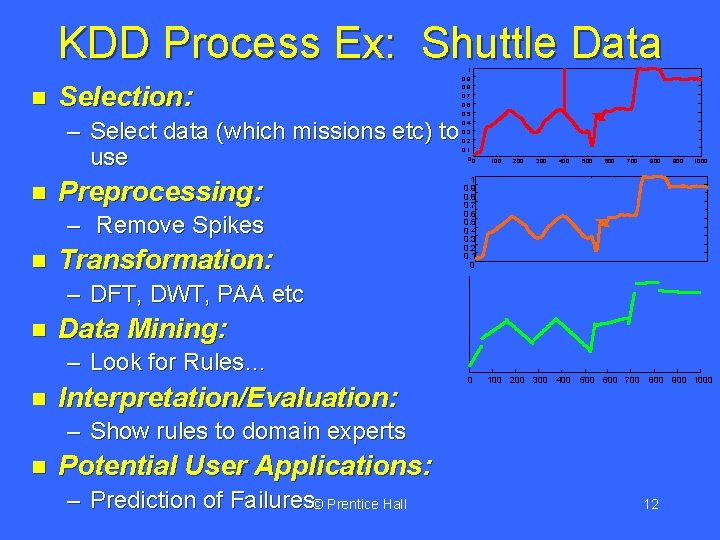 KDD Process Ex: Shuttle Data n Selection: – Select data (which missions etc) to KDD Process Ex: Shuttle Data n Selection: – Select data (which missions etc) to