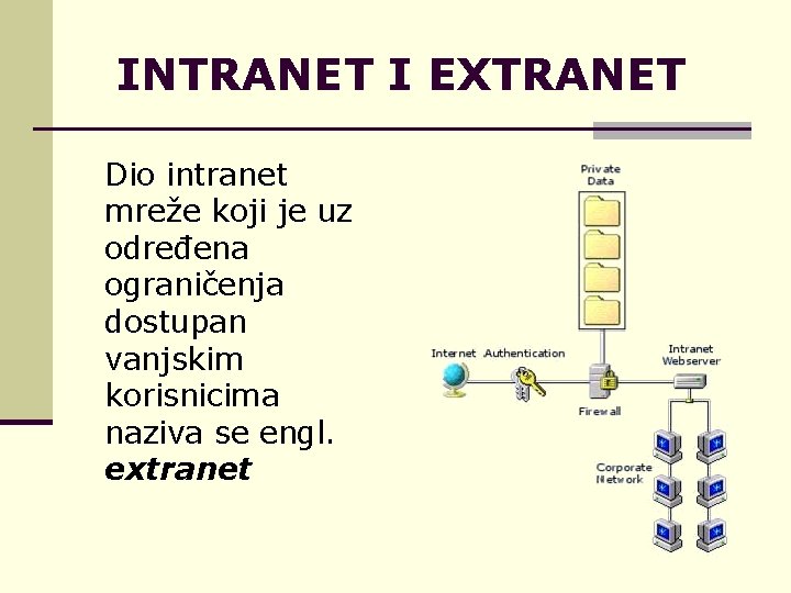 INTRANET I EXTRANET Dio intranet mreže koji je uz određena ograničenja dostupan vanjskim korisnicima