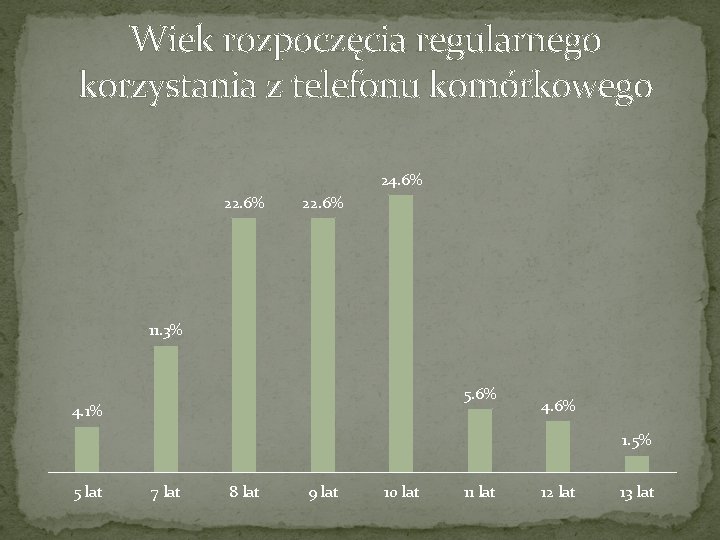 Wiek rozpoczęcia regularnego korzystania z telefonu komórkowego 24. 6% 22. 6% 11. 3% 5.