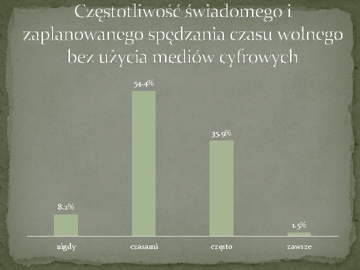 Częstotliwość świadomego i zaplanowanego spędzania czasu wolnego bez użycia mediów cyfrowych 54. 4% 35.