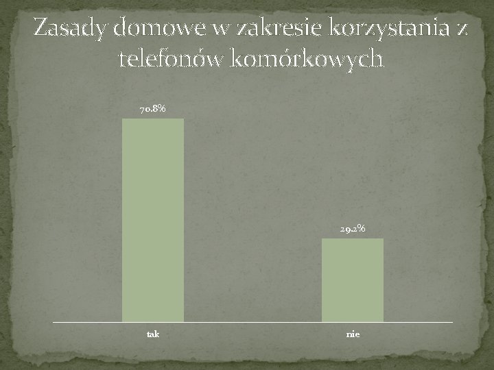Zasady domowe w zakresie korzystania z telefonów komórkowych 70. 8% 29. 2% tak nie Zasady domowe w zakresie korzystania z telefonów komórkowych 70. 8% 29. 2% tak nie