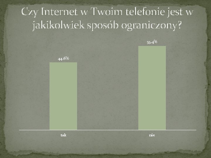 Czy Internet w Twoim telefonie jest w jakikolwiek sposób ograniczony? 55. 4% 44. 6%