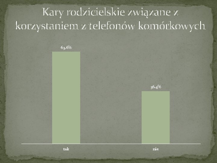 Kary rodzicielskie związane z korzystaniem z telefonów komórkowych 63. 6% 36. 4% tak nie