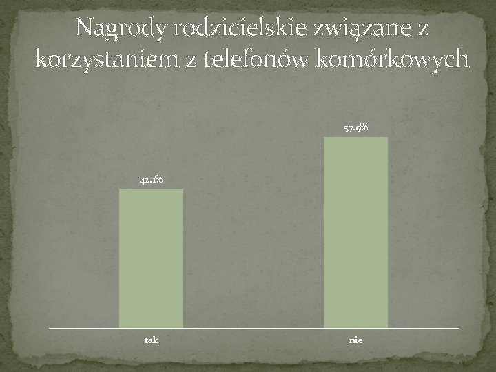 Nagrody rodzicielskie związane z korzystaniem z telefonów komórkowych 57. 9% 42. 1% tak nie