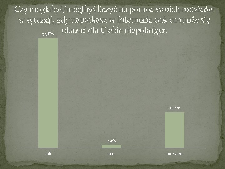 Czy mogłabyś/mógłbyś liczyć na pomoc swoich rodziców w sytuacji, gdy napotkasz w Internecie coś,