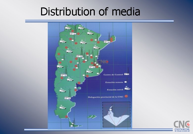 Distribution of media 