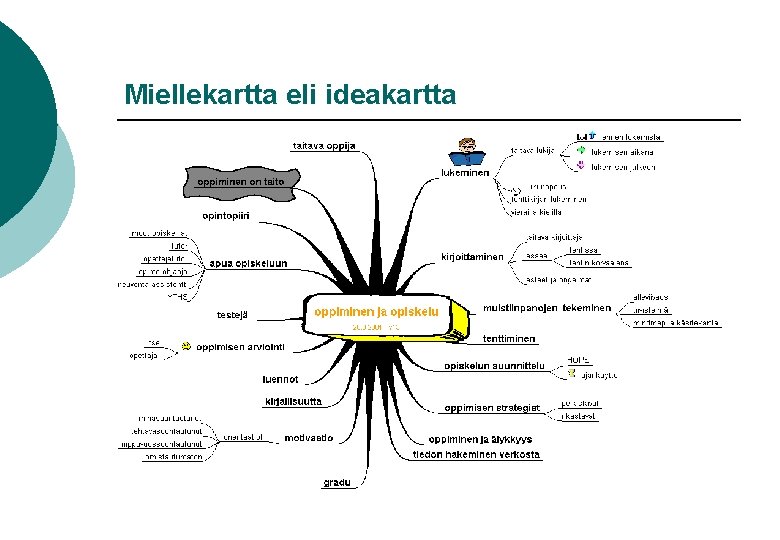 Miellekartta eli ideakartta 