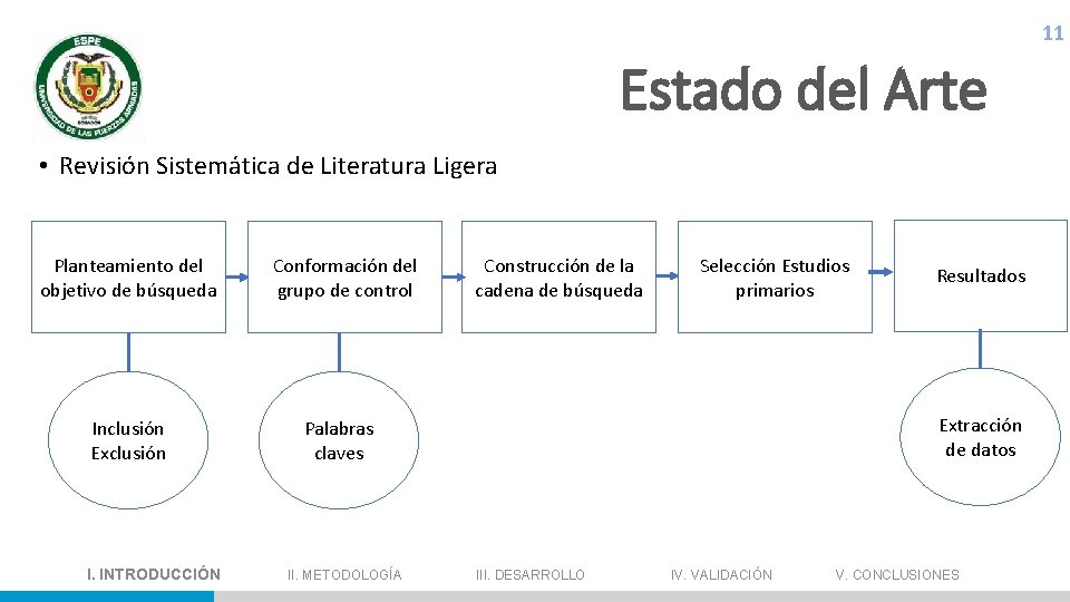 11 Estado del Arte • Revisión Sistemática de Literatura Ligera Planteamiento del objetivo de