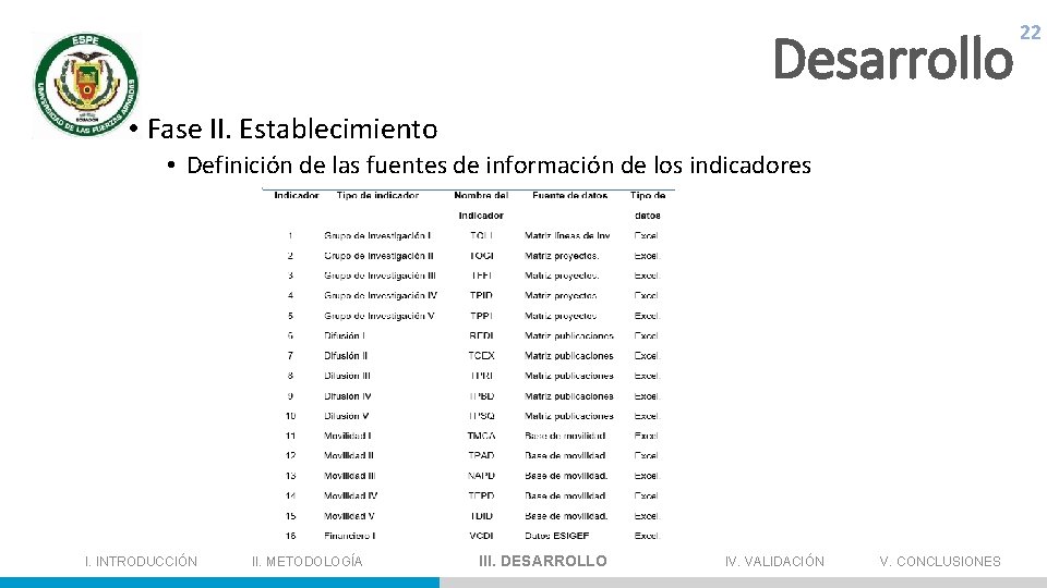 Desarrollo 22 • Fase II. Establecimiento • Definición de las fuentes de información de