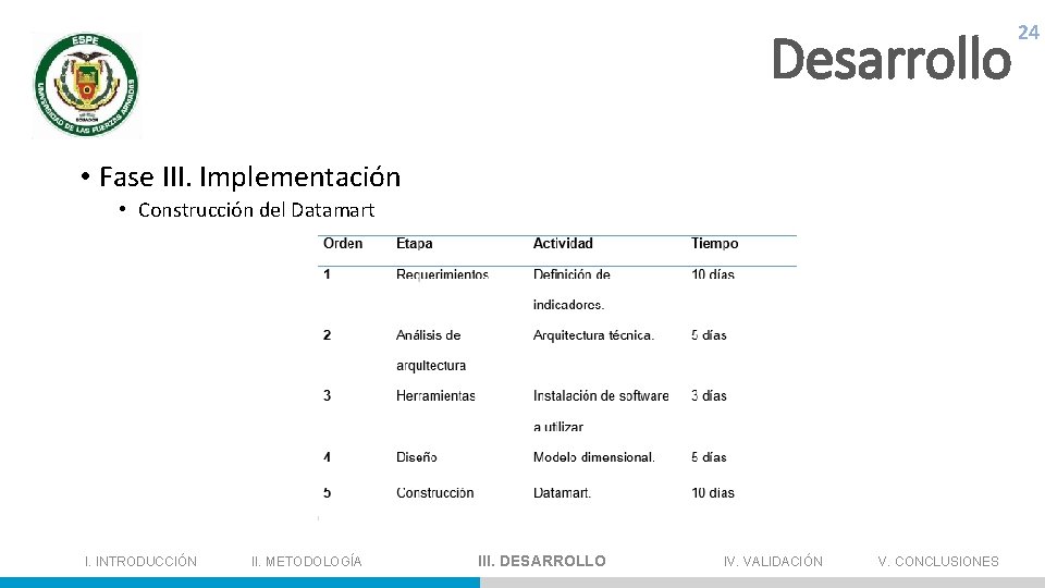 Desarrollo 24 • Fase III. Implementación • Construcción del Datamart I. INTRODUCCIÓN II. METODOLOGÍA