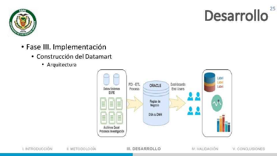 Desarrollo 25 • Fase III. Implementación • Construcción del Datamart • Arquitectura I. INTRODUCCIÓN
