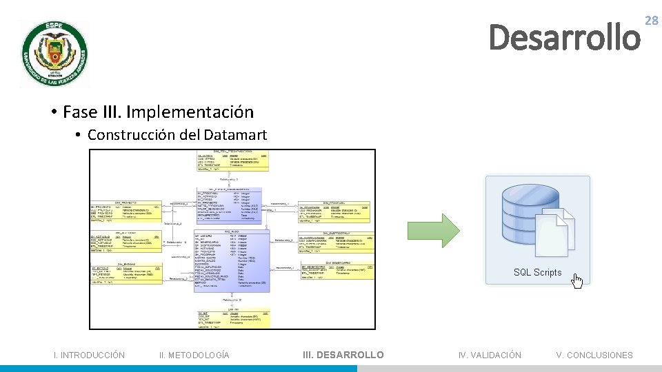 Desarrollo 28 • Fase III. Implementación • Construcción del Datamart I. INTRODUCCIÓN II. METODOLOGÍA