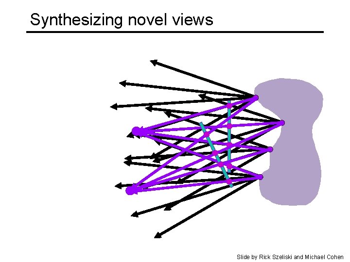 Synthesizing novel views Slide by Rick Szeliski and Michael Cohen 