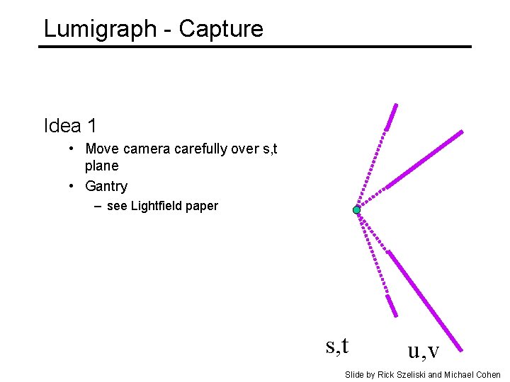 Lumigraph - Capture Idea 1 • Move camera carefully over s, t plane •