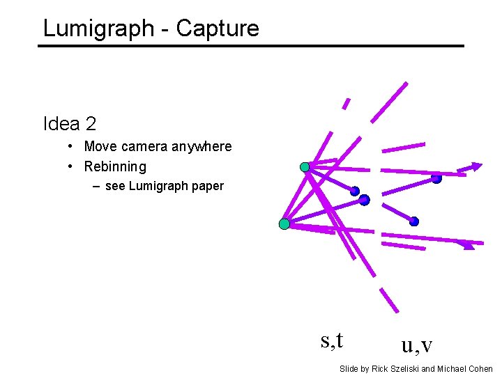 Lumigraph - Capture Idea 2 • Move camera anywhere • Rebinning – see Lumigraph