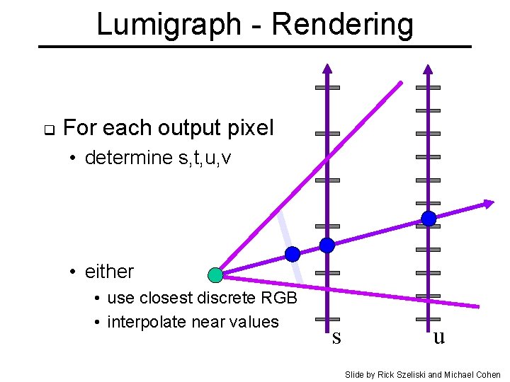 Lumigraph - Rendering q For each output pixel • determine s, t, u, v