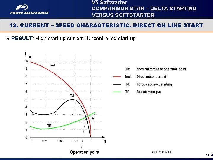 V 5 Softstarter COMPARISON STAR – DELTA STARTING VERSUS SOFTSTARTER 13. CURRENT – SPEED