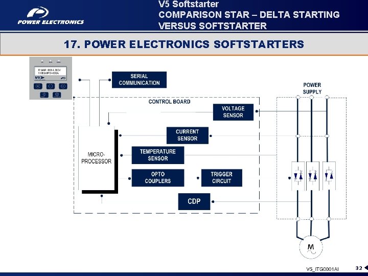 V 5 Softstarter COMPARISON STAR – DELTA STARTING VERSUS SOFTSTARTER 17. POWER ELECTRONICS SOFTSTARTERS