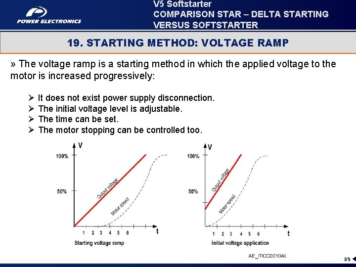 V 5 Softstarter COMPARISON STAR – DELTA STARTING VERSUS SOFTSTARTER 19. STARTING METHOD: VOLTAGE